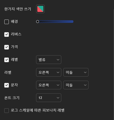 트레이딩뷰 피보나치 확장-3