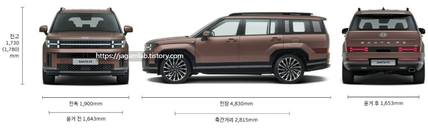 2026 싼타페 전장, 전폭, 전고, 축거, 윤거 전후 제원