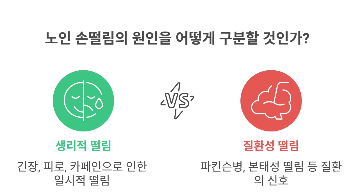 노인 손떨림, 단순 노화일까 질환일까?