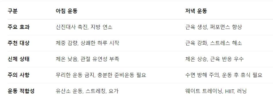 아침 운동 vs. 저녁 운동: 언제 하는 게 더 효과적일까?