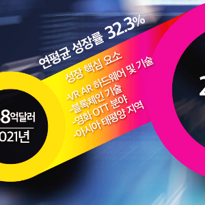 엔터 관련주 대장주 테마주 수혜주 TOP5