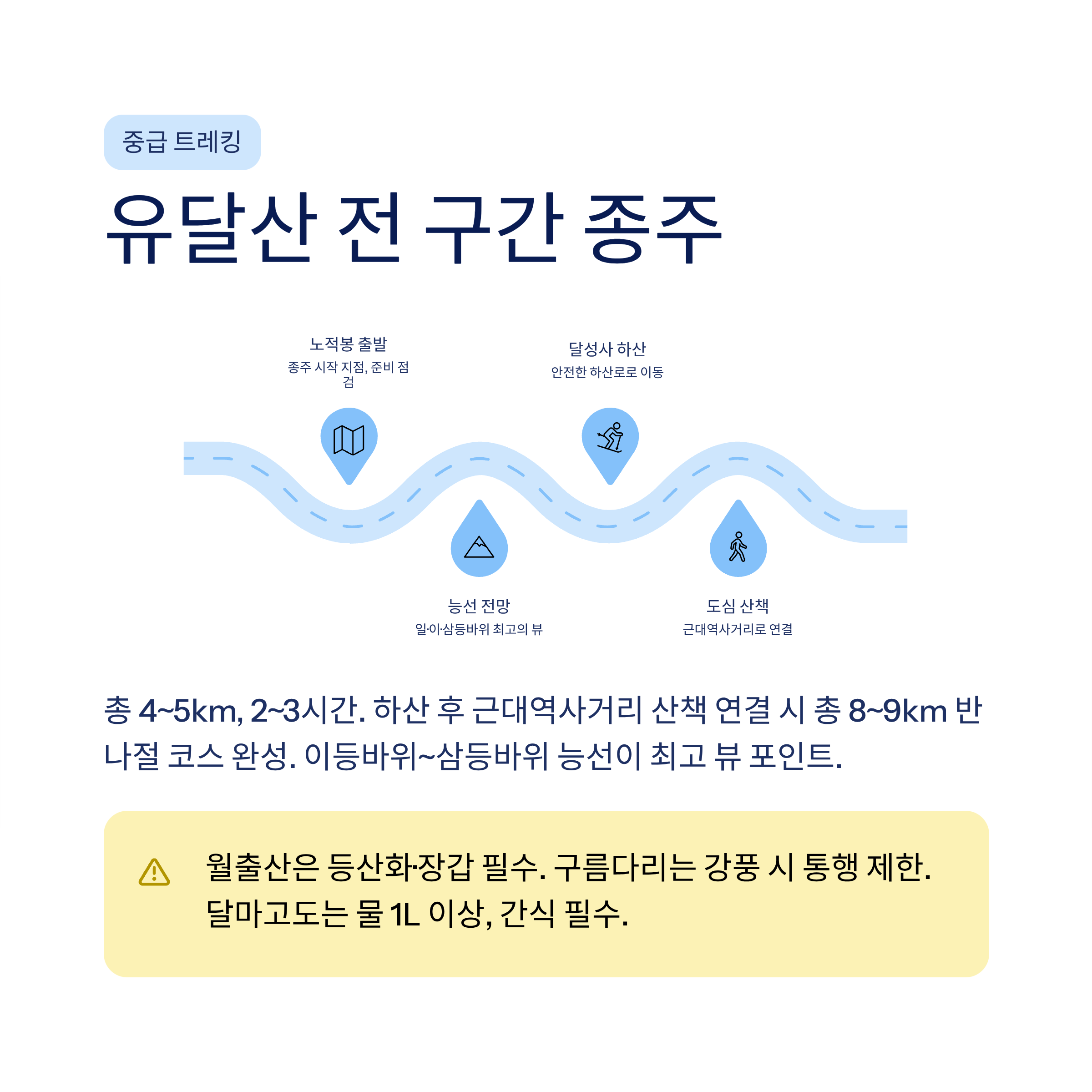 목포 근교 산책 달리기 트레킹 코스 추천 ❘ 서해 끝자락 항구도시를 두 발로 걷는 법