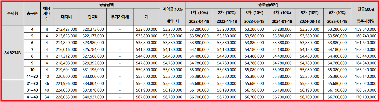 태왕디아너스 오페라 분양가
