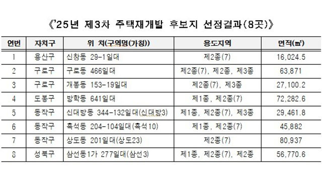 3차 신속통합기획 지역