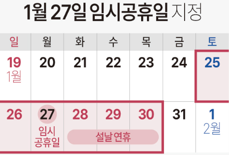 1월 27일 임시공휴일 지정 유급휴일 수당 연차 규정 정리