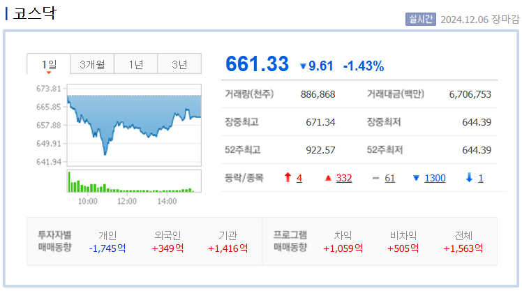 네이버 코스닥 지수 차트