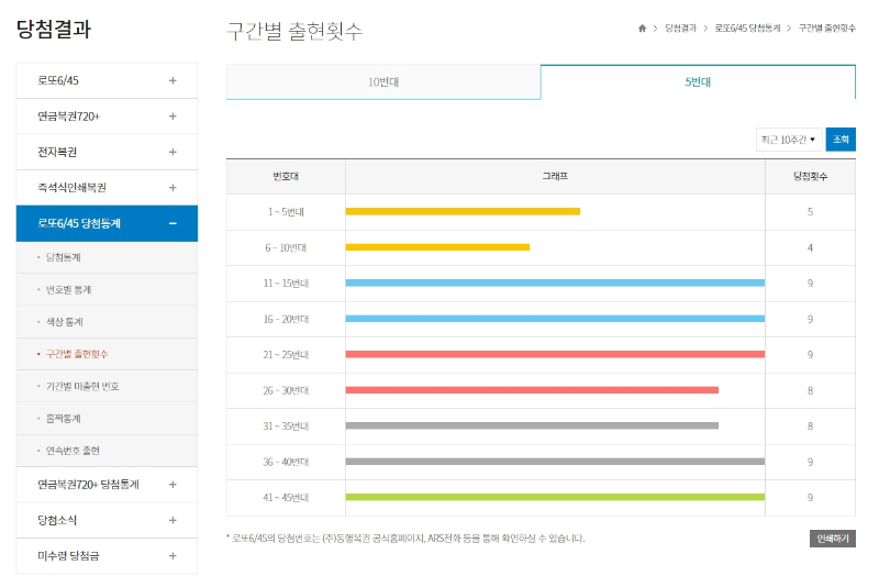 구간별-출현-횟수-이미지