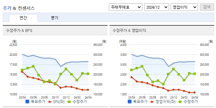 한솔케미칼_컨센서스