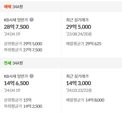 kb시세