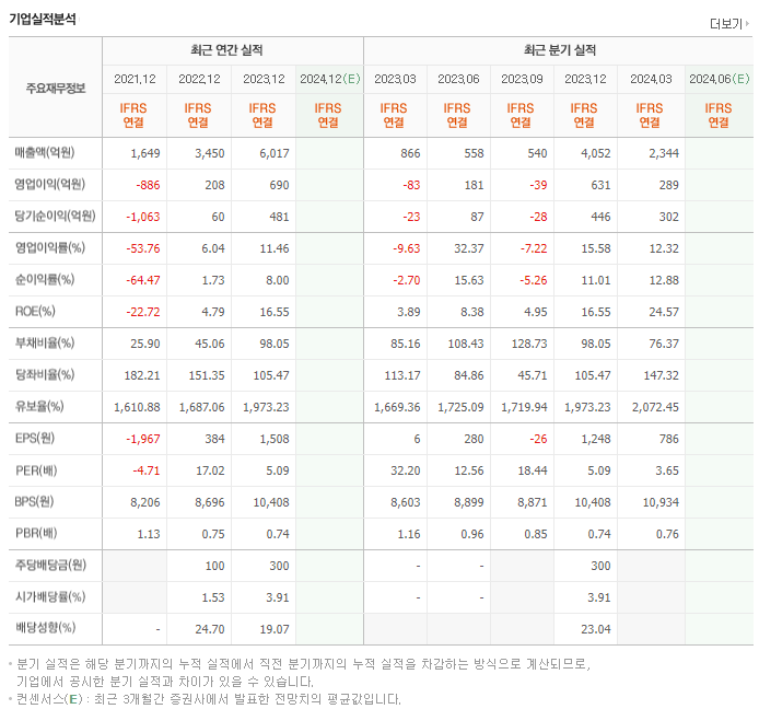 톱텍_실적