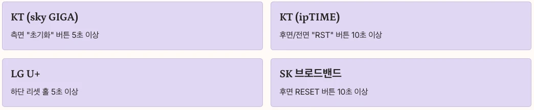 통신사별 공유기 초기화 방법 내용 정리