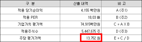 한싹 공모주 청약일정(수요예측, 상장일, 주관사)