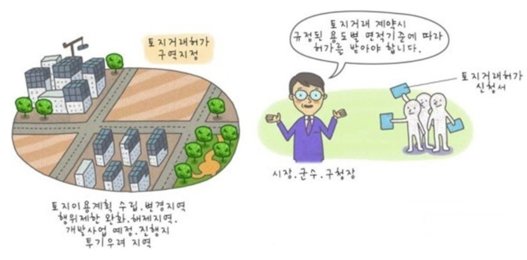 토지거래허가구역 설명도