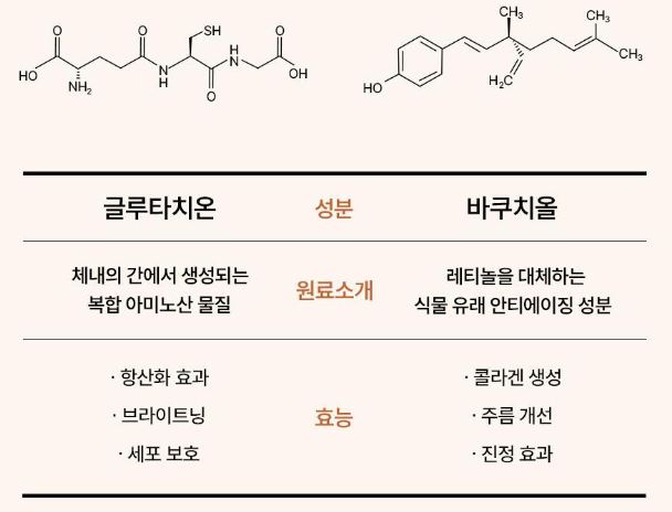 아이다 글루타치온 브라이트닝 앰플 미스트