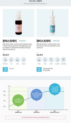 비염 치료