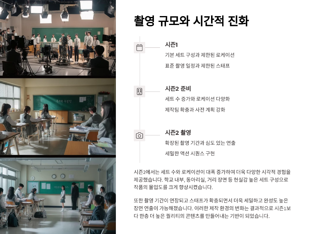 약한영웅 Class 2 4