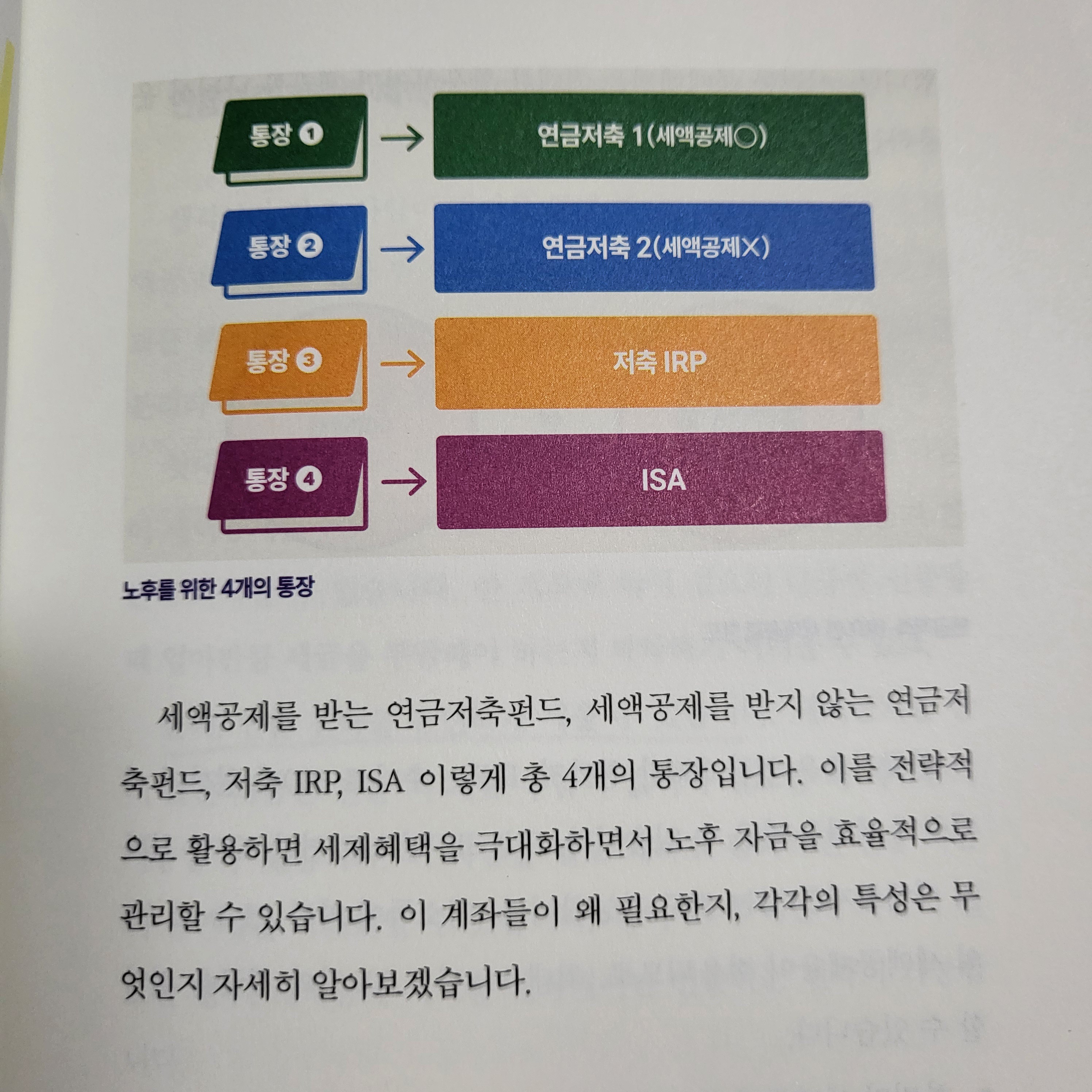 박곰희 연금 부자 수업