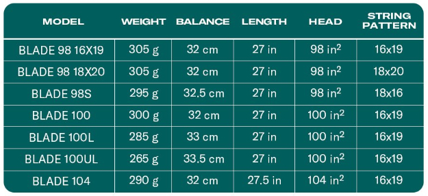 블레이드v9 라인업