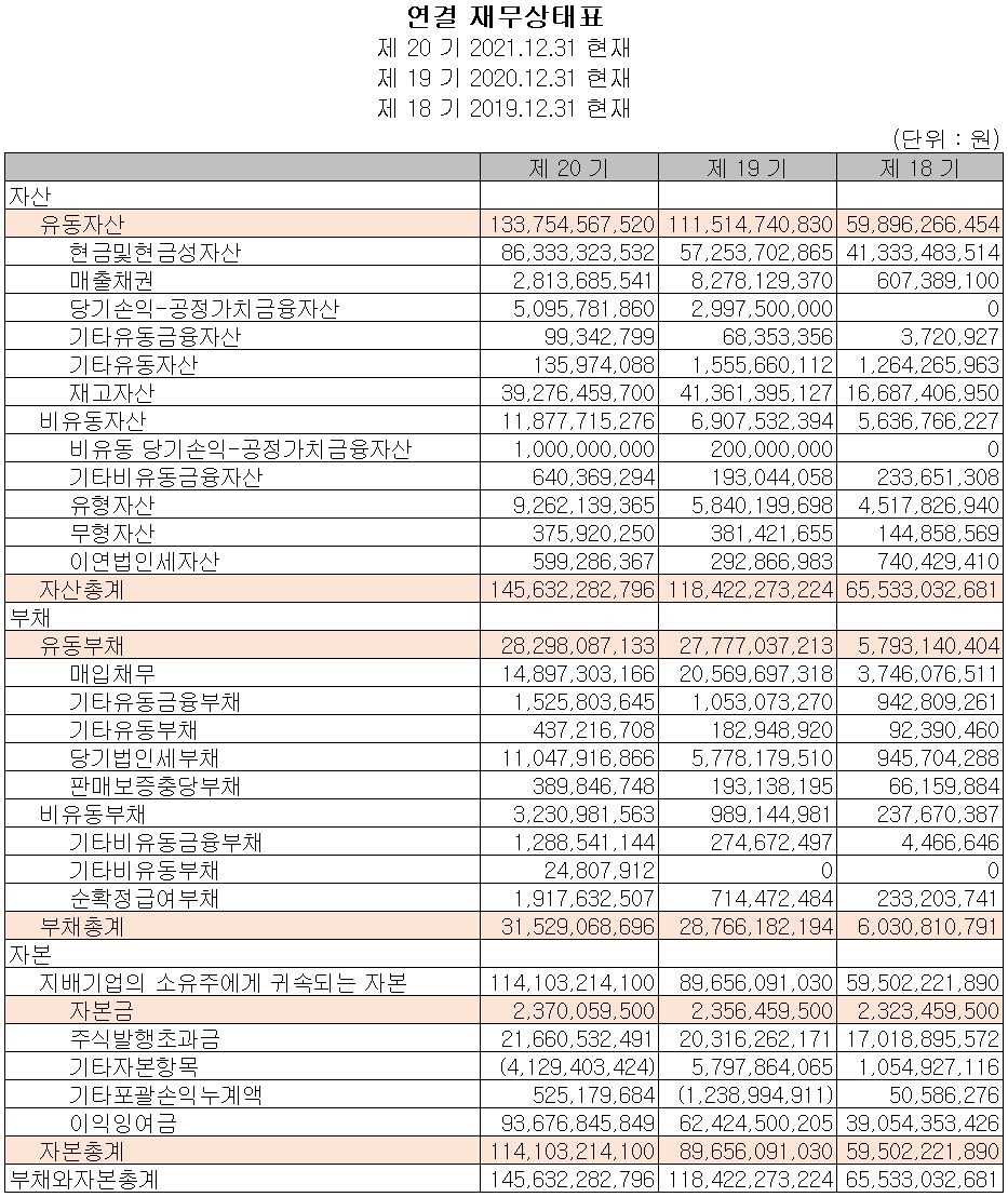 에이피티씨 - 재무상태표