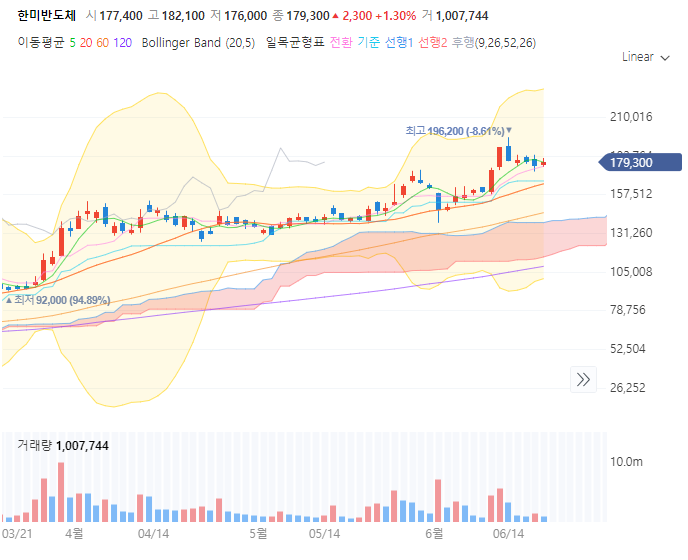 한미반도체 주가 전망