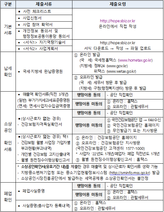 희망리턴패키지 재창업사업화