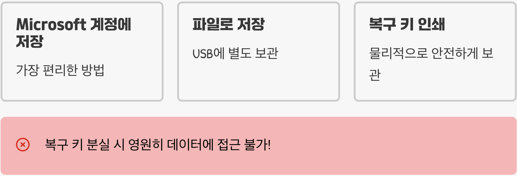 생명줄과 같은 '복구 키', 반드시 보관하세요