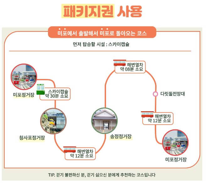 패키지권 추천코스