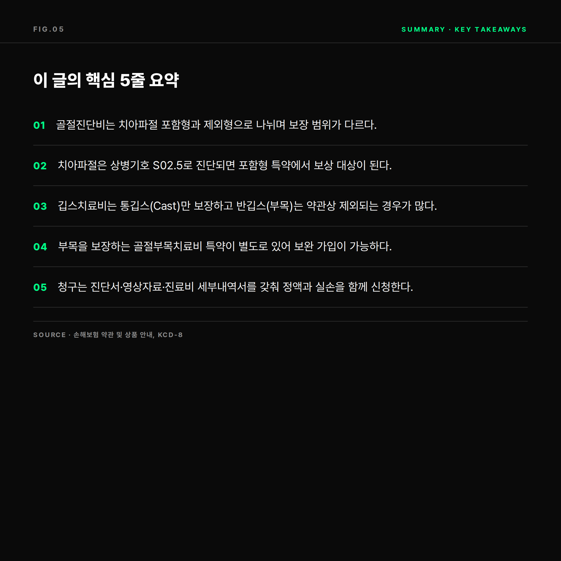 골절진단비와 깁스치료비 핵심 요약 5줄