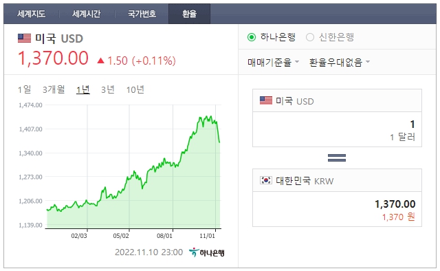 원달러 환율