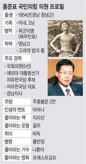 홍준표2