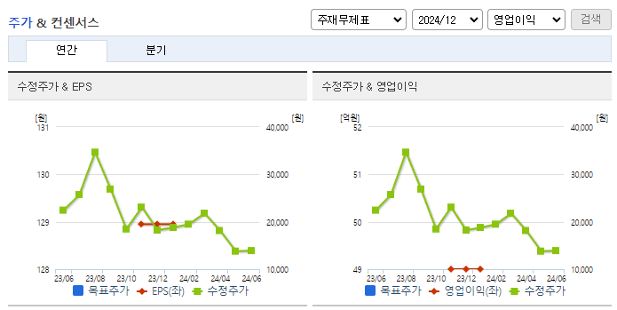 티로보틱스_컨센서스