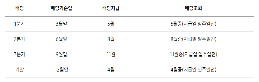 삼성전자 배당조회 이용 가능일