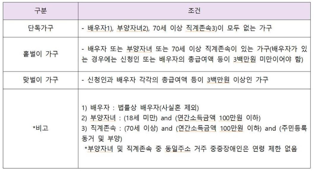 근로장려금 정보