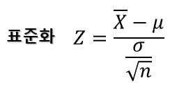 표본평균에 대하여 표준화
