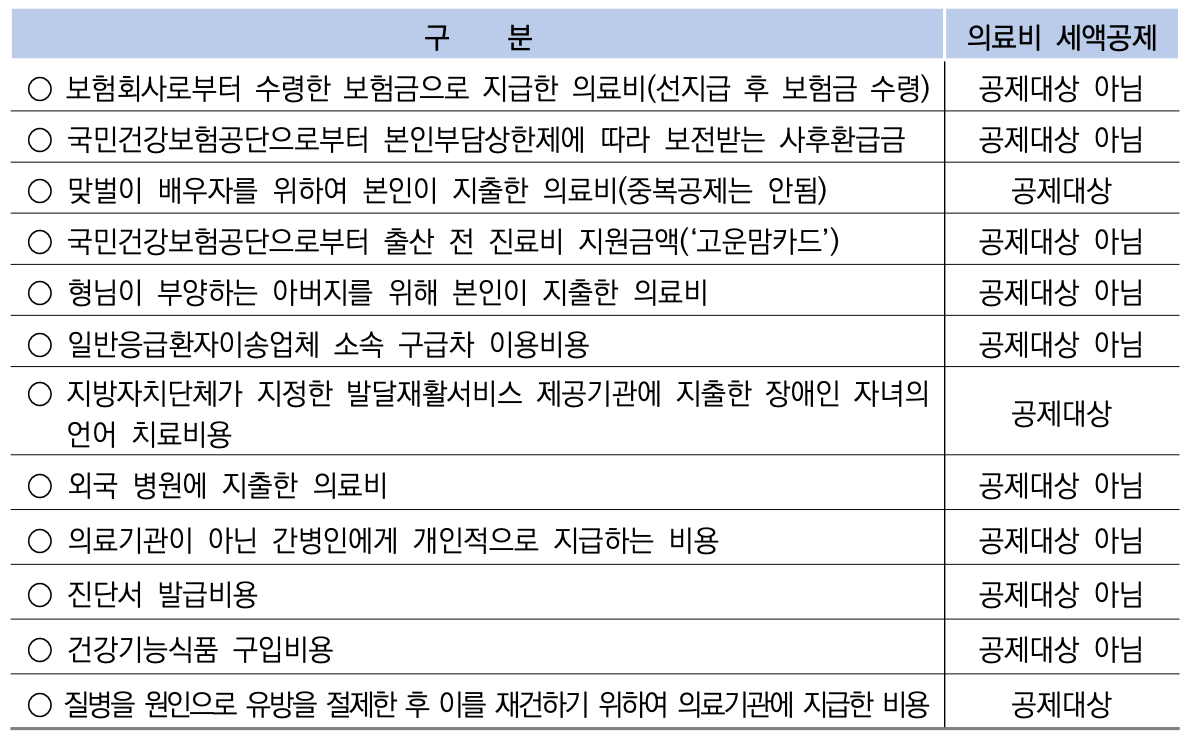 의료비-공제-사례