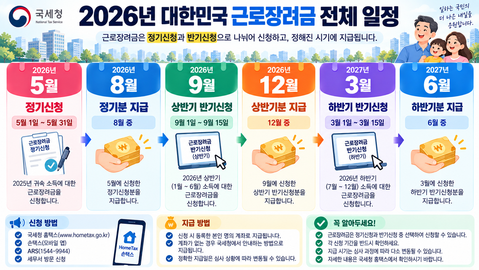 2026 근로장려금 정기 반기 신청 지급일 일정