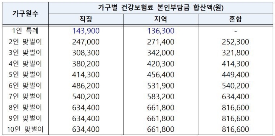 5차 재난지원금 지급 대상