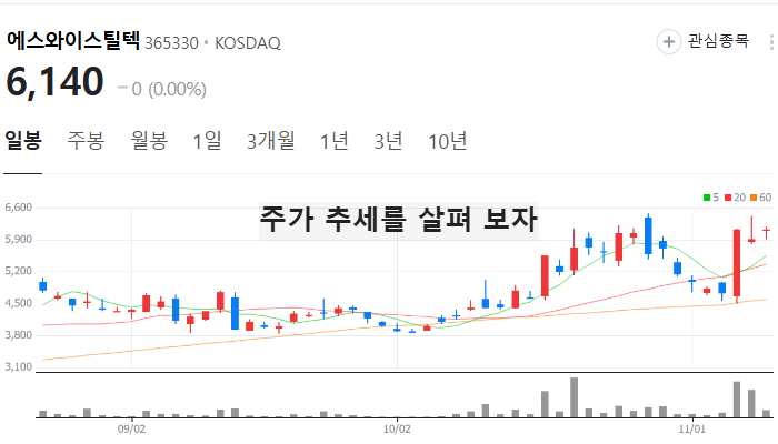 우크라이나 재건 관련주 대장주 트럼프 정책 테마주 TOP5