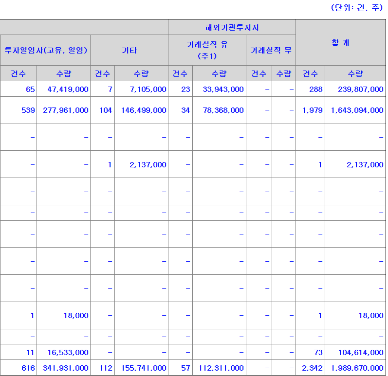 티엑스알로보틱스 공모주 수요예측결과 상장일
