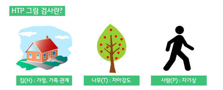 HTP-그림검사