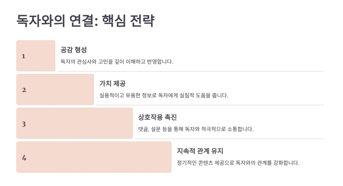 콘텐츠_작성법_페르소나_AI활용_스토리텔링