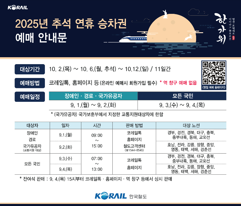 2025년 추석 연휴 승차권 예매 안내문