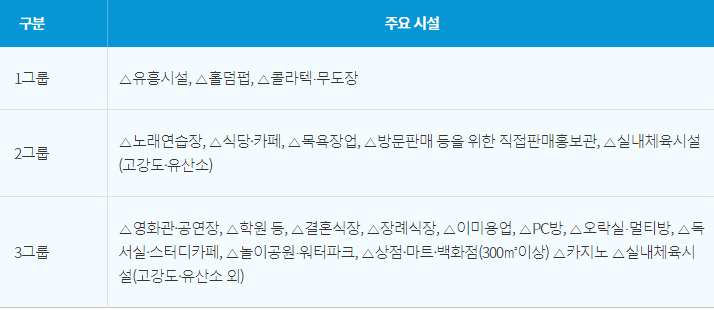 다중이용시설 구분