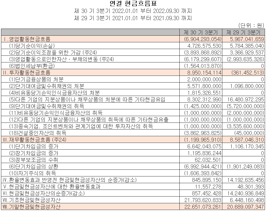 아이에이 - 현금흐름표