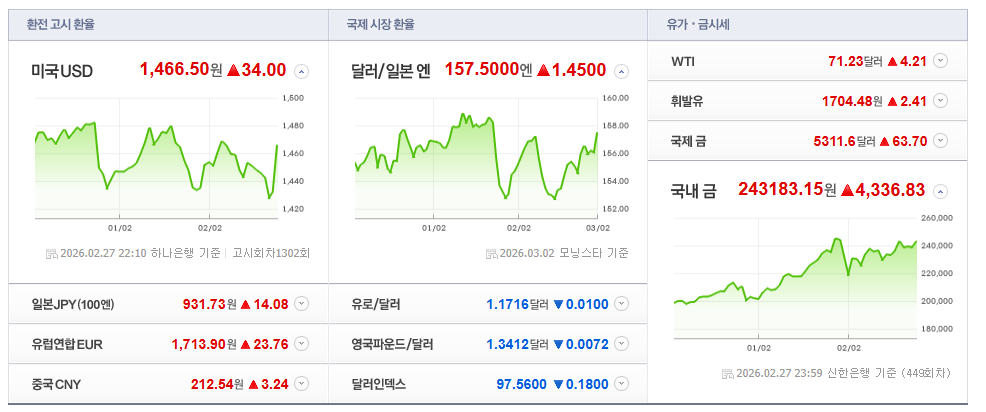 2026-02-27-22시 10분 하나은행 기준 환전 고시 환율 현황