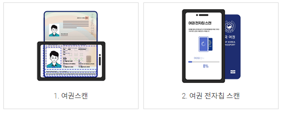 스마트패스-여권스캔-전자칩스캔