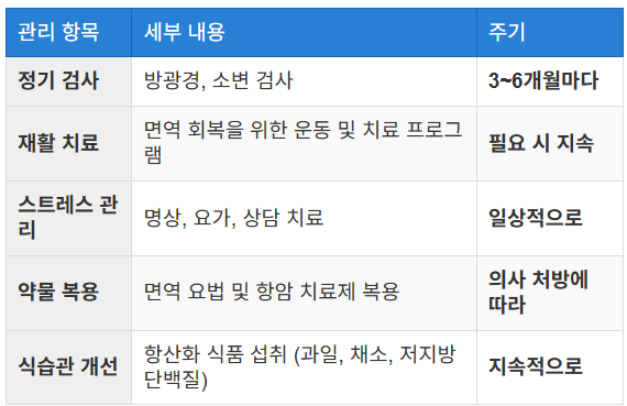 재발 방지를 위한 관리법