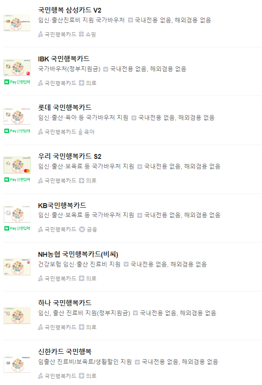 국민행복카드 카드사별 안내 사진입니다.