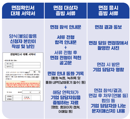 경기도 청년 면접수당
