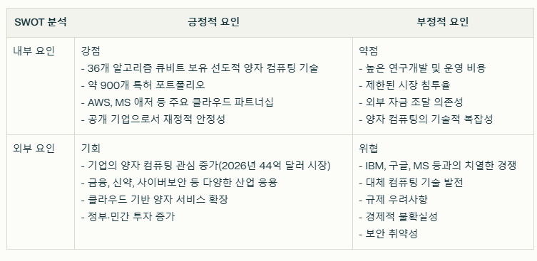 아이온큐 SWOT분석 요약